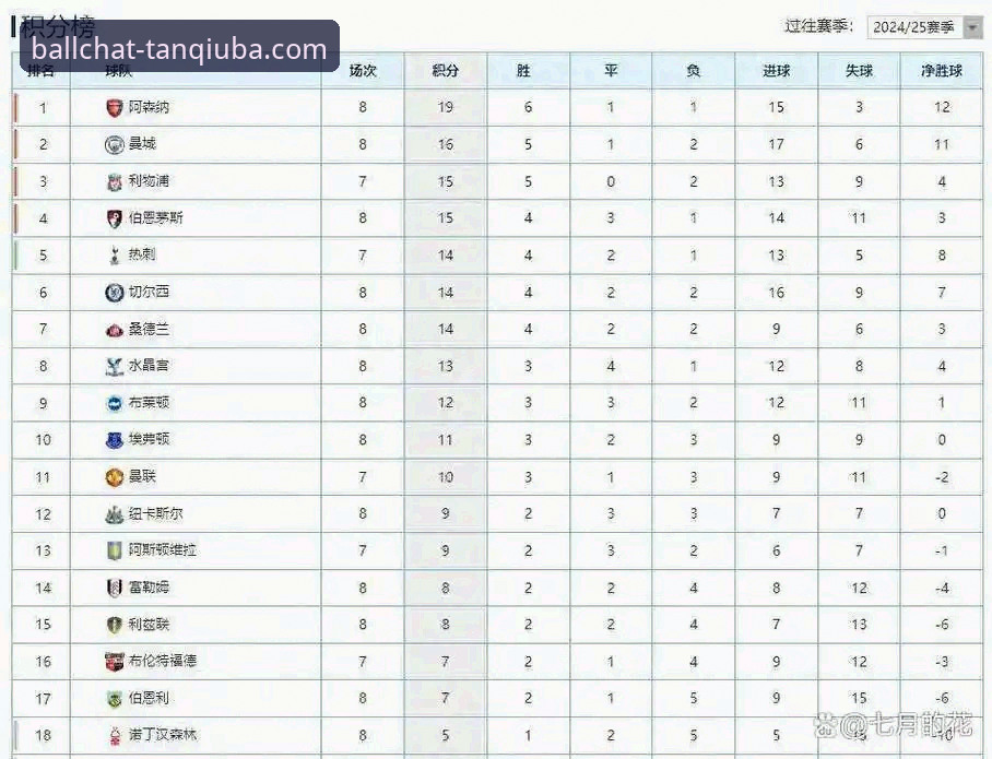 英超五月历史积分榜深度评测：阿森纳领跑背后的数据密码